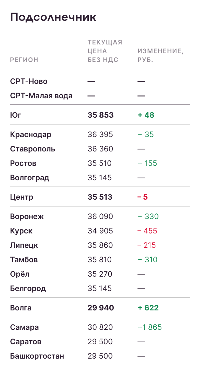 Подсолнечник